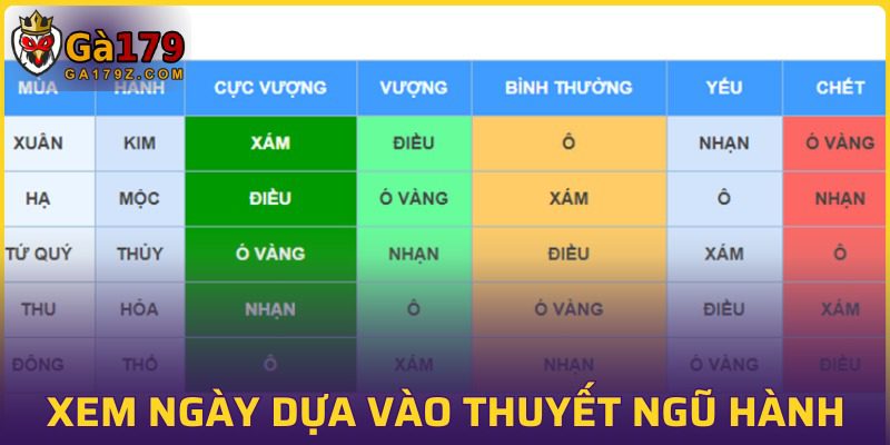 Chọn mốc thời gian chọi kê theo thuyết ngũ hành
